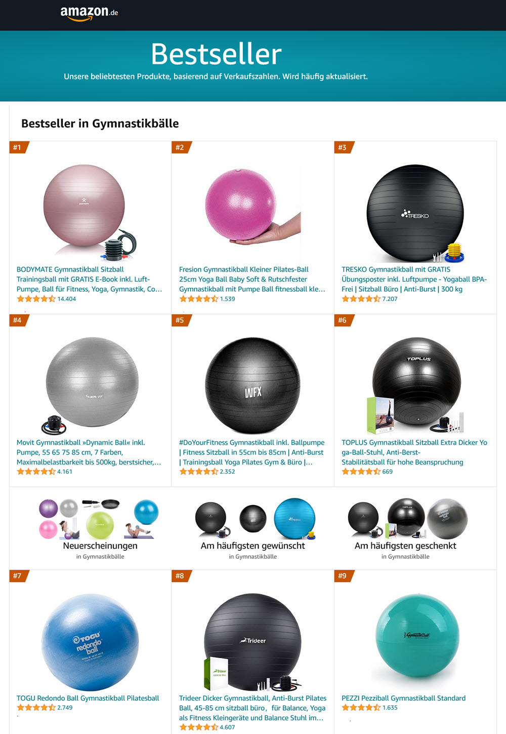 Gymnastikball Amazon Bestseller 11-01-2023